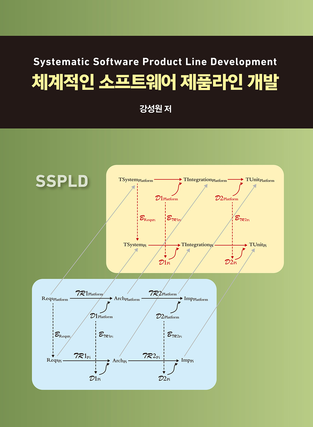 체계적인 소프트웨어 제품라인 개발